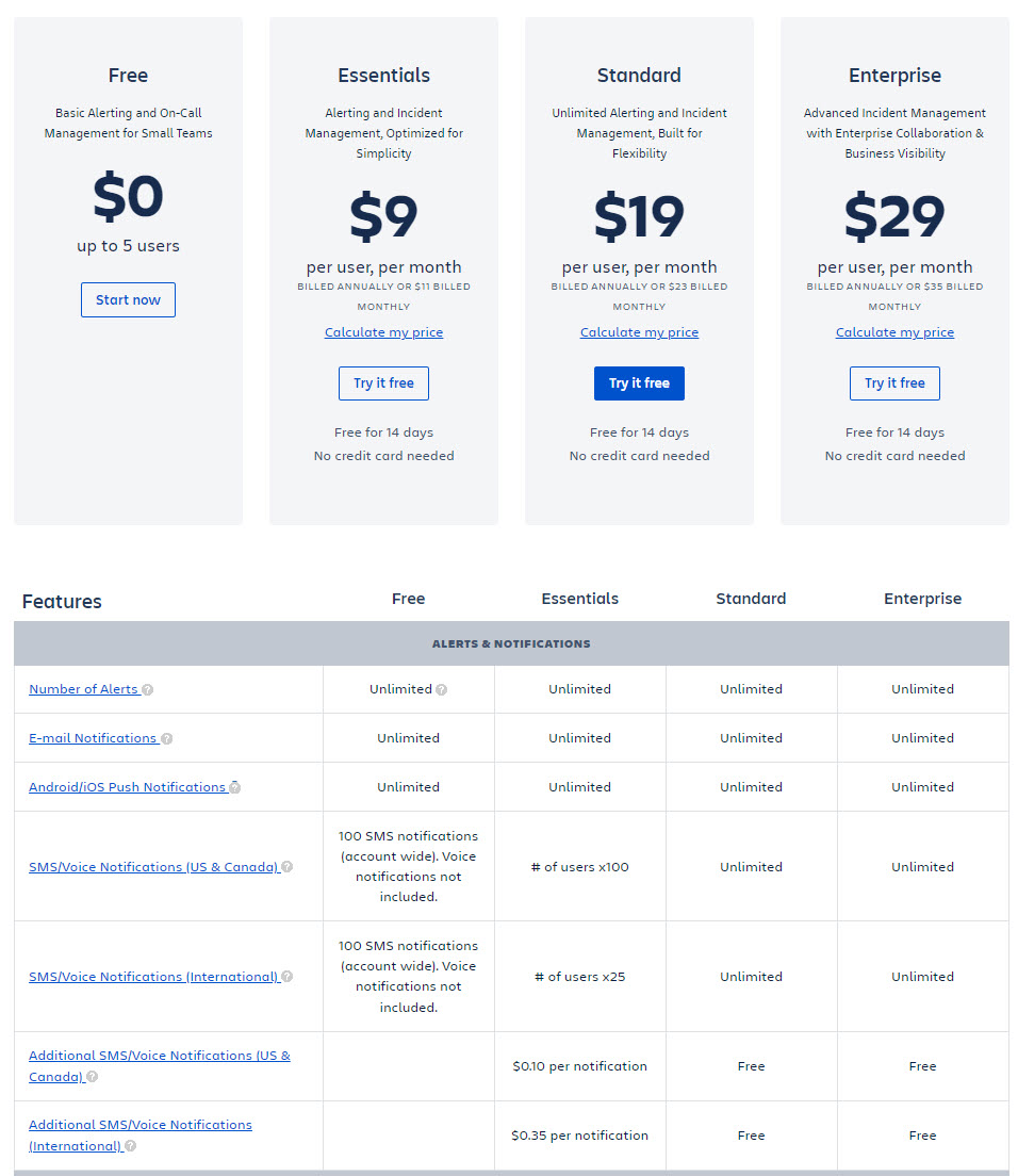 OpsGenie Pricing