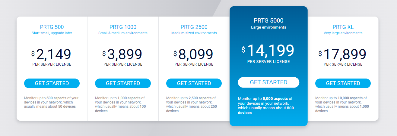 PRTG APM Tool Perpetual License Cost