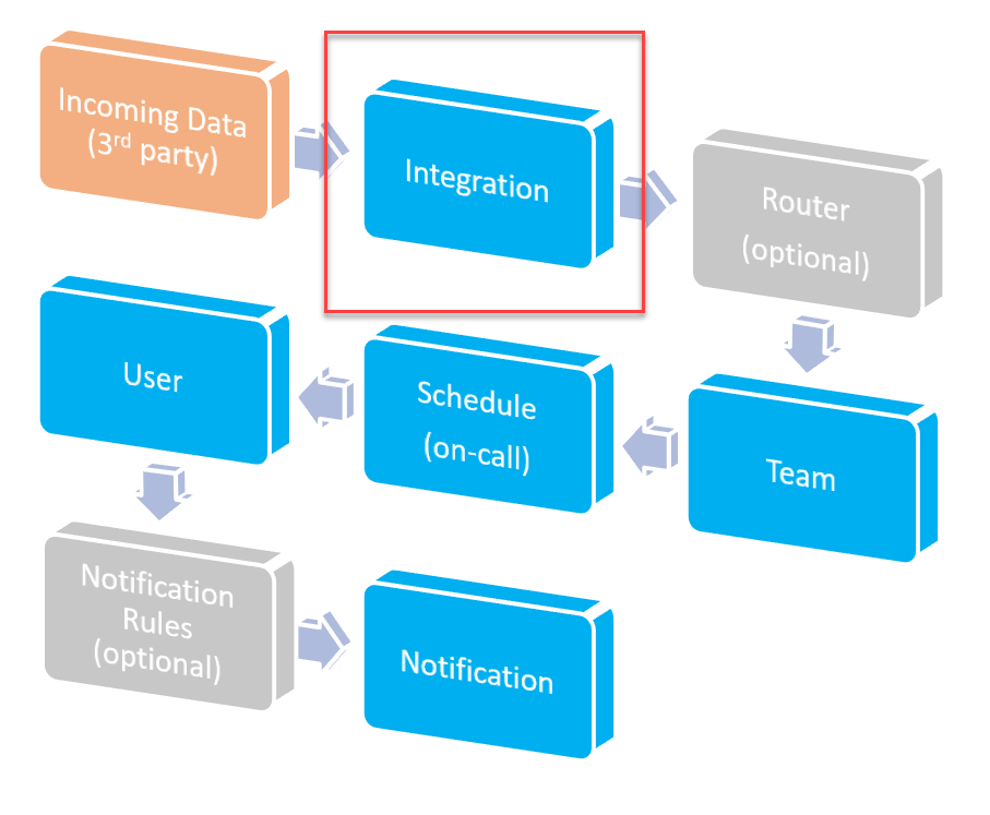 Alert Workflow (Integrations)