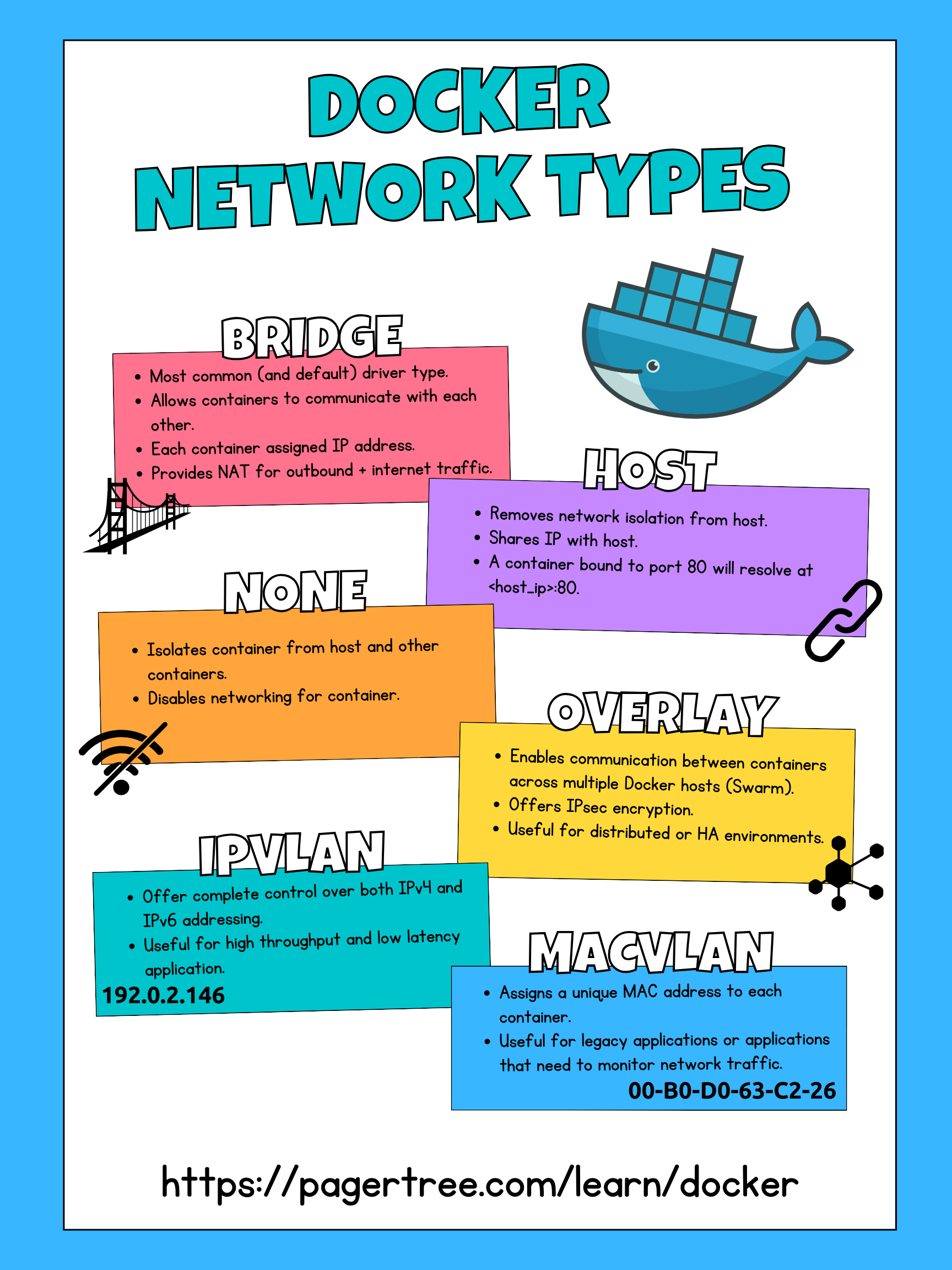 Docker Network Types